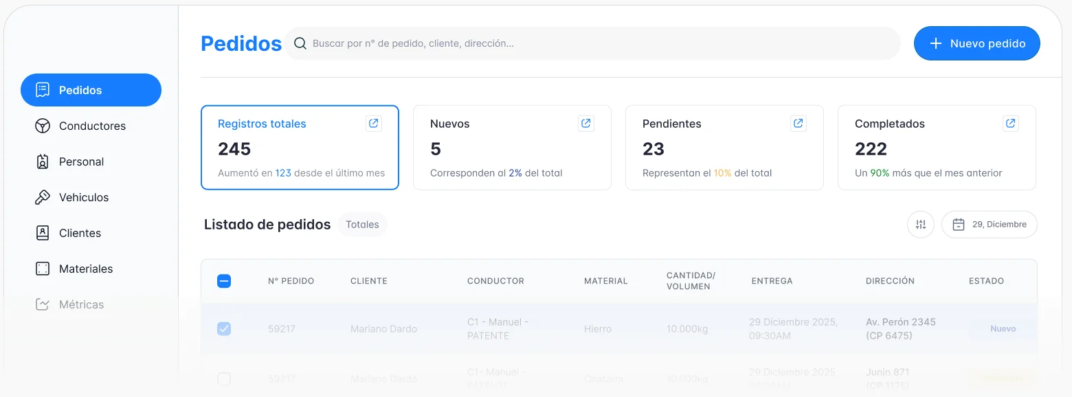 Panel de gestión de pedidos con métricas, buscador, filtros y listado.