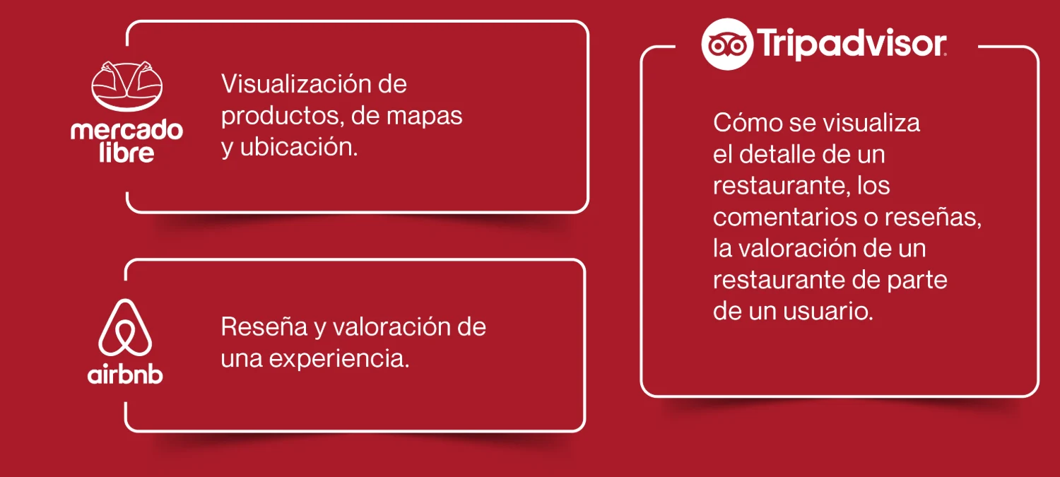 Referencias tomadas: de Mercado Libre, la visualización de productos, de mapas y ubicación; de Airbnb, la reseña y valoración de una experiencia; de Tripadvisor, cómo se visualiza el detalle de un restaurante, los comentarios o reseñas y la valoración de parte de un usuario